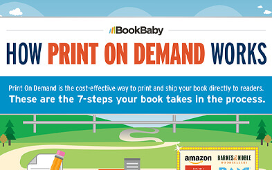 Print On Demand distribution