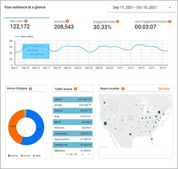 New! Bookshop Analytics